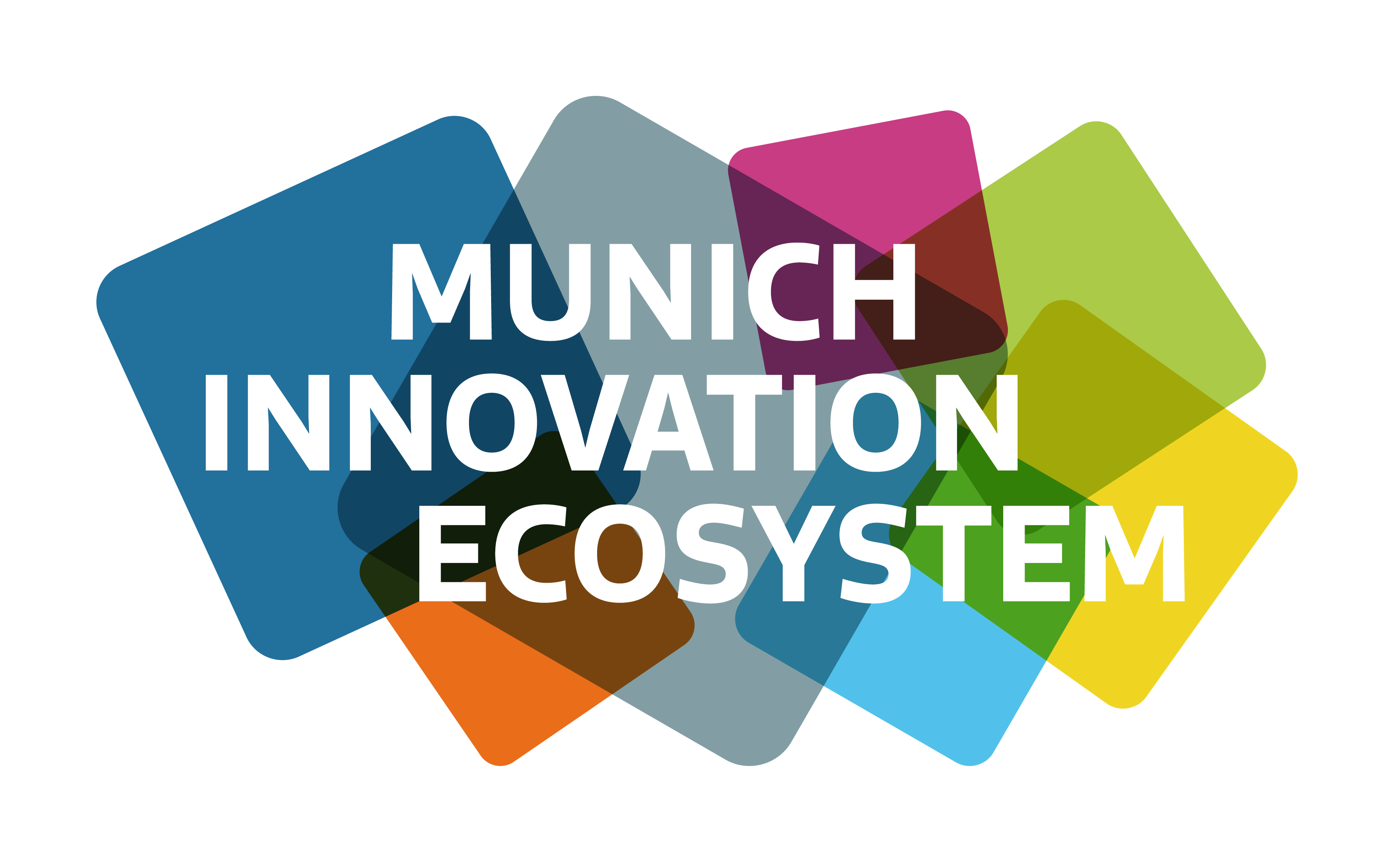Munich Innovation Ecosystem